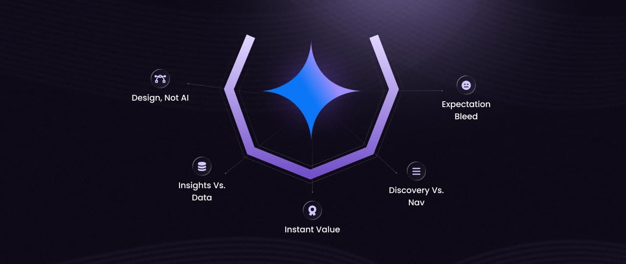 AI’s Impact on Customer Expectations: A SaaS Founder’s Guide